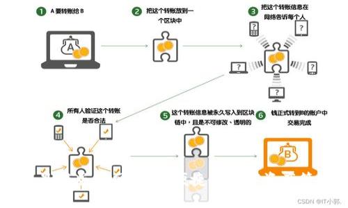 比特派最新版官网：安全便捷的数字资产管理平台
