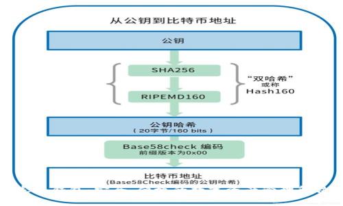 蕴奇卷冷钱包：安全、便捷的数字资产管理解决方案