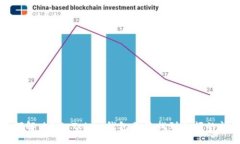 如何解决IM Token钱包无法找到余额的问题