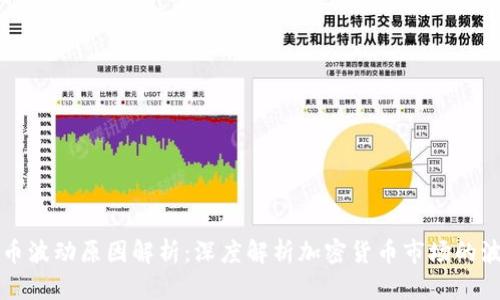 虚拟币波动原因解析：深度解析加密货币市场的波动性