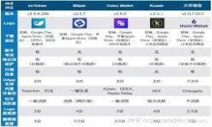 Is the Little Fox Wallet a Cold Wallet? Understanding Its Se
