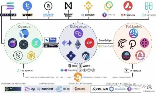 如何下载Coinbase中文版:全面指南与实用技巧