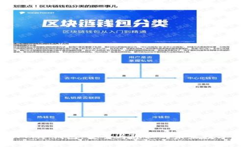 : 探索CWTT冷钱包:安全与隐私的未来数字资产保护