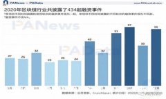 tiaotiTP冷钱包如何收款及其使用指南