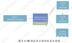 冷钱包的安全性与糖果NFT的完美结合