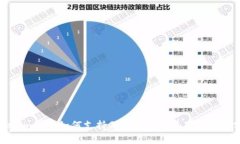 Tokenim平台如何支持GEM代币交易及其优势分析