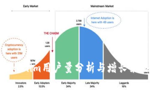 Tokenim用户量分析与增长策略
