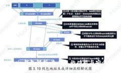 Mixin钱包解析：冷钱包的功能与安全性