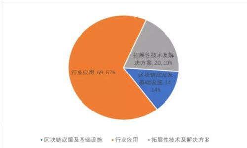 如何在安卓设备上安全地下载和安装Tokenim应用
